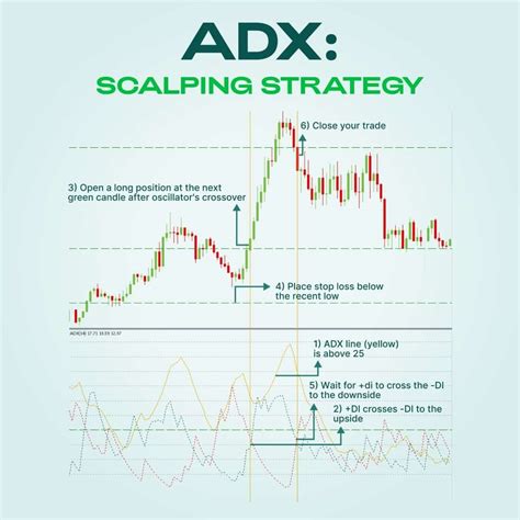 индикаторы валюта adx
